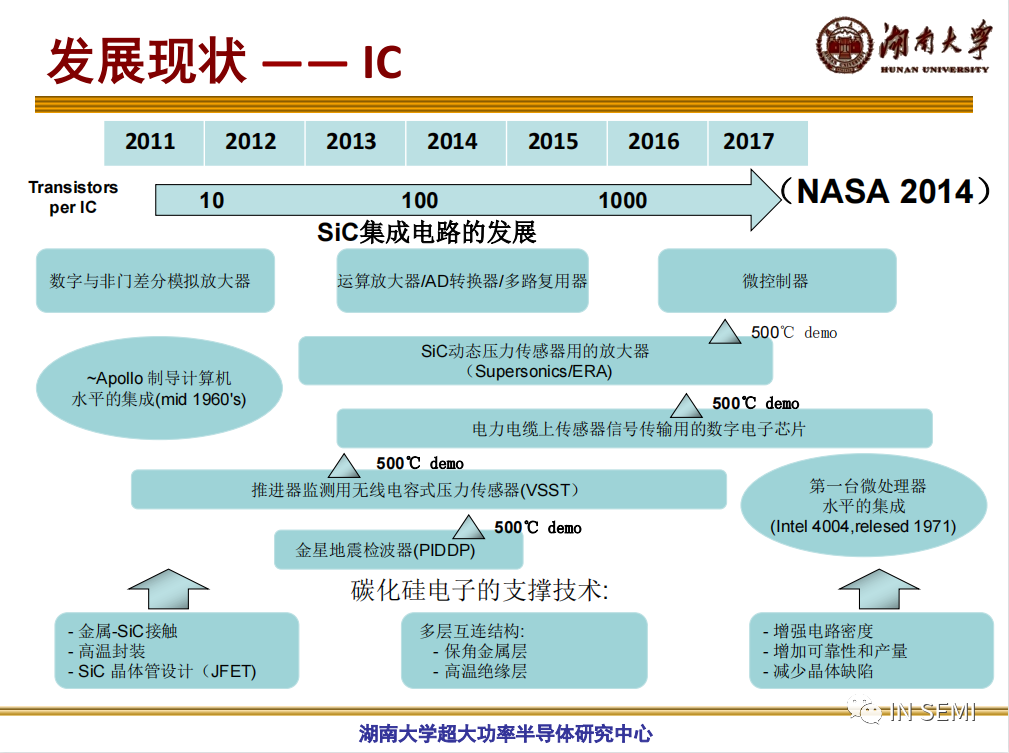 高溫SiC器件的特性及發(fā)展的圖13