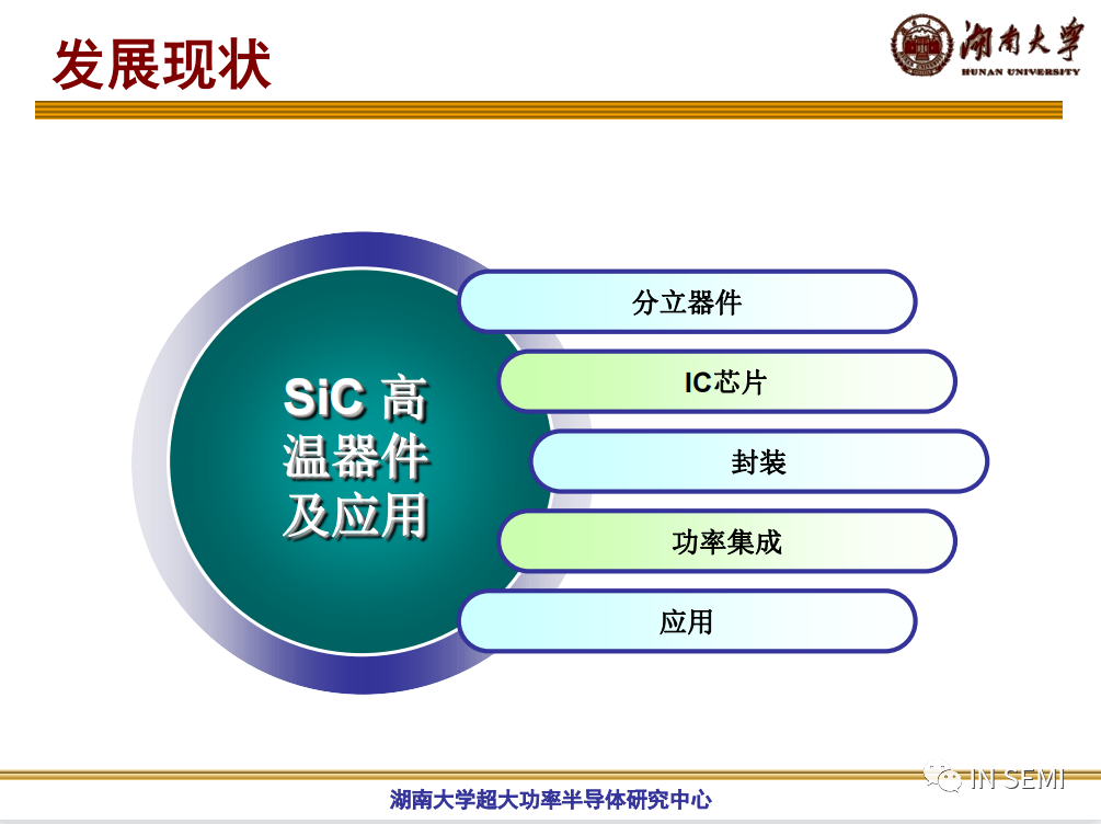 高溫SiC器件的特性及發(fā)展的圖9