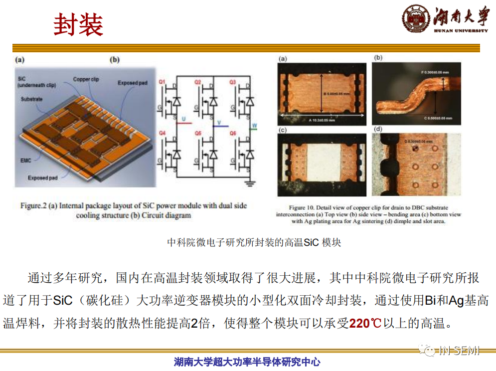 高溫SiC器件的特性及發(fā)展的圖20