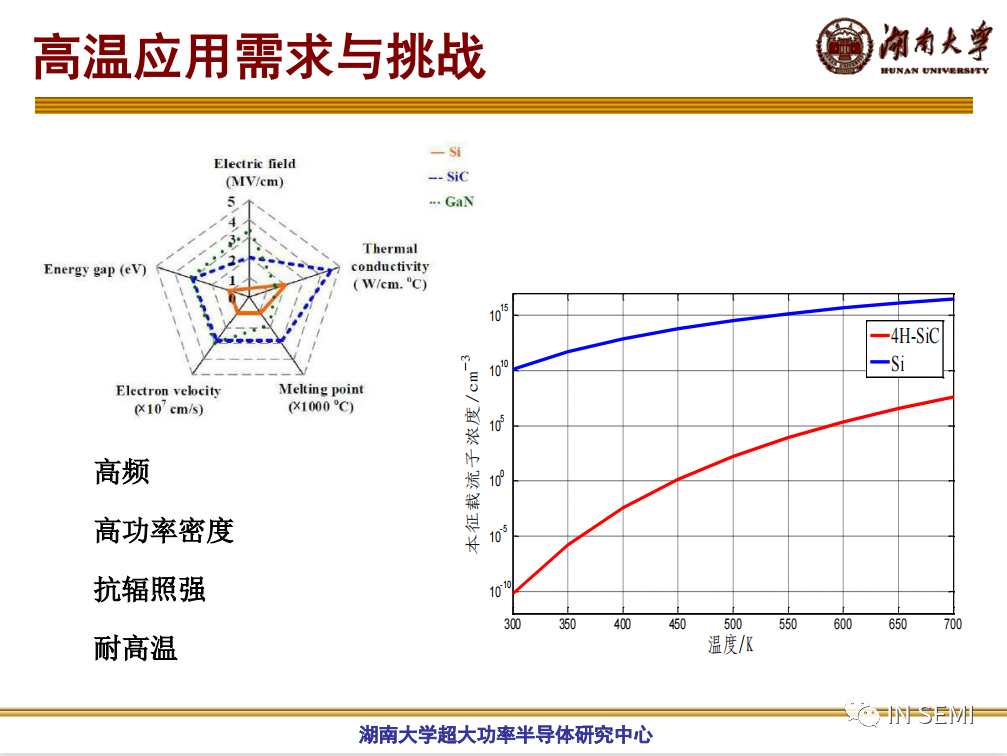 高溫SiC器件的特性及發(fā)展的圖7