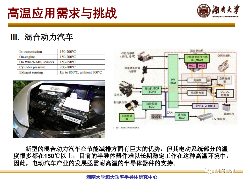高溫SiC器件的特性及發(fā)展的圖5