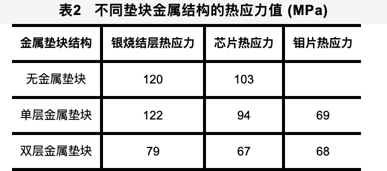 哈尔滨理工大学蔡蔚教授团队研究成果：SiC 功率模块封装技术及展望的图11