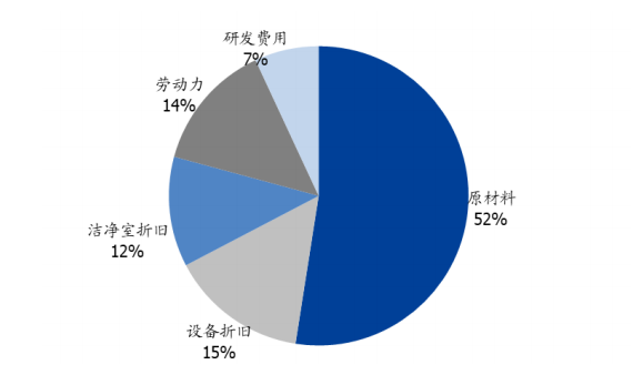 聚焦 | 产能大战下的SIC外延片江湖的图3