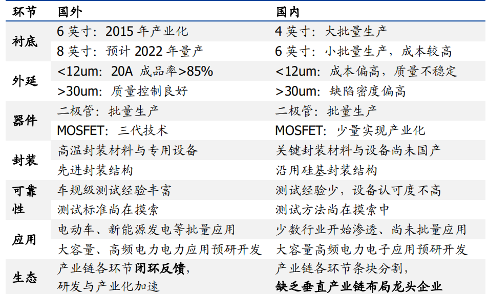 聚焦 | 产能大战下的SIC外延片江湖的图2