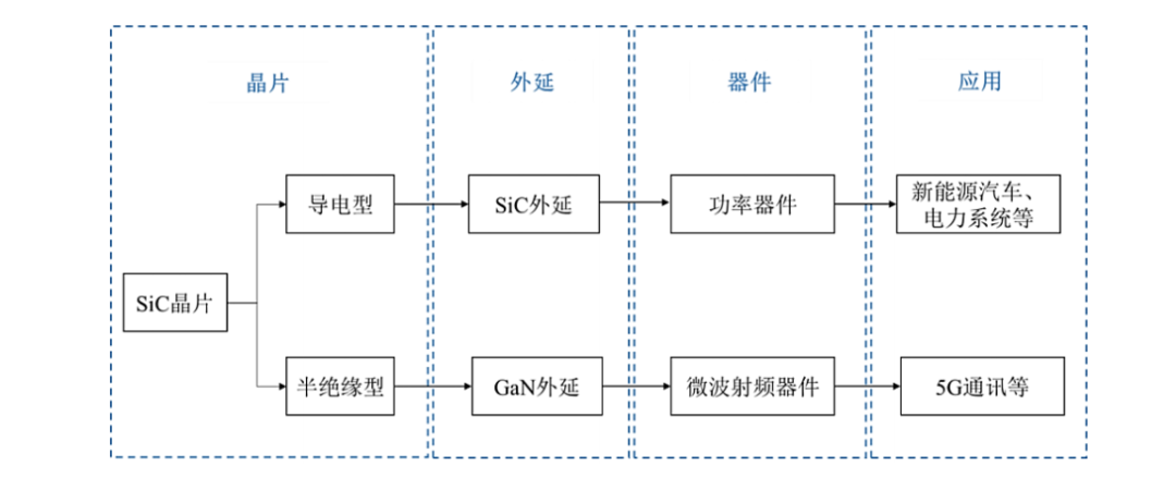 聚焦 | 产能大战下的SIC外延片江湖的图1