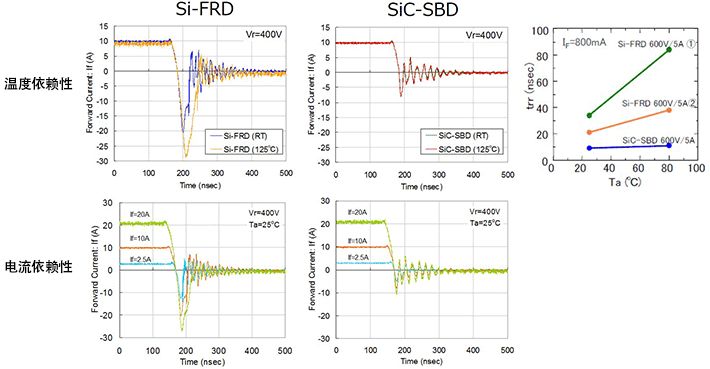 SiC产品和Si产品的两点比较的图6