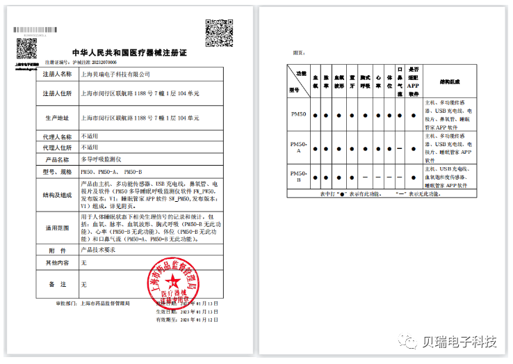 呼吸睡眠监测仪怎么用睡眠初筛监测（PM）与多导睡眠监测( PSG)的差别_https://www.jmylbn.com_新闻资讯_第6张