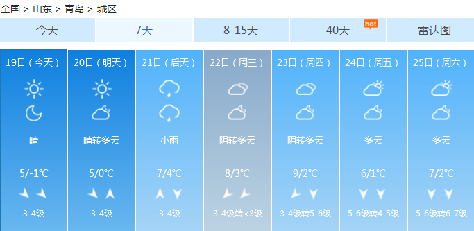 青岛春节天气预报