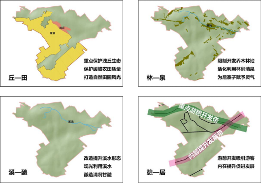 优秀村庄发展规划案例_村庄规划经验总结_借鉴优质村庄规划经验