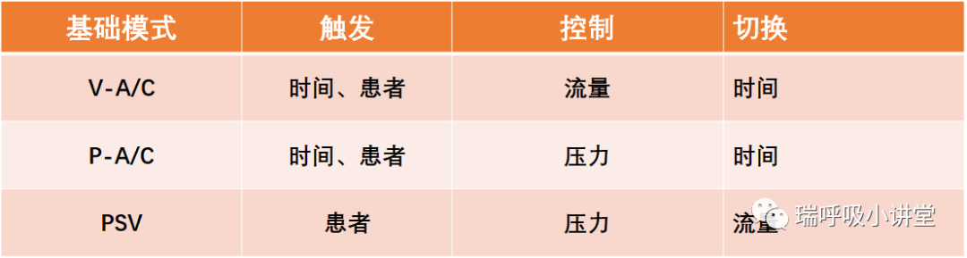 呼吸机ac是什么意思呼吸机三个基本模式_https://www.jmylbn.com_新闻资讯_第1张