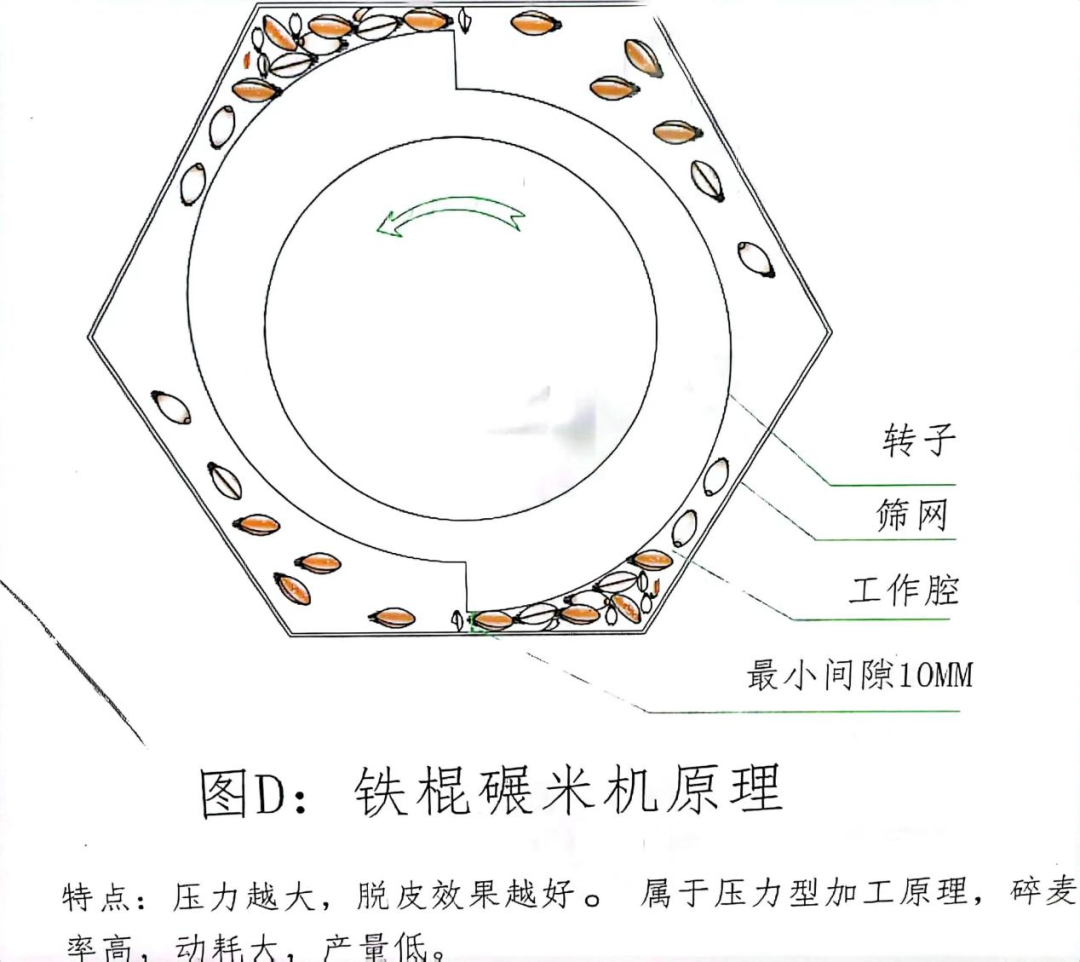 面粉加工费用_面粉加工设备多少钱_面粉加工设备厂家