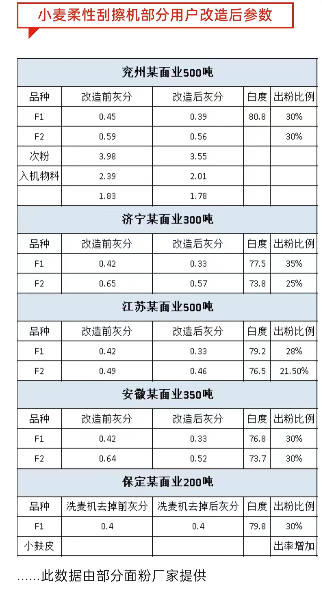 面粉加工费用_面粉加工设备厂家_面粉加工设备多少钱