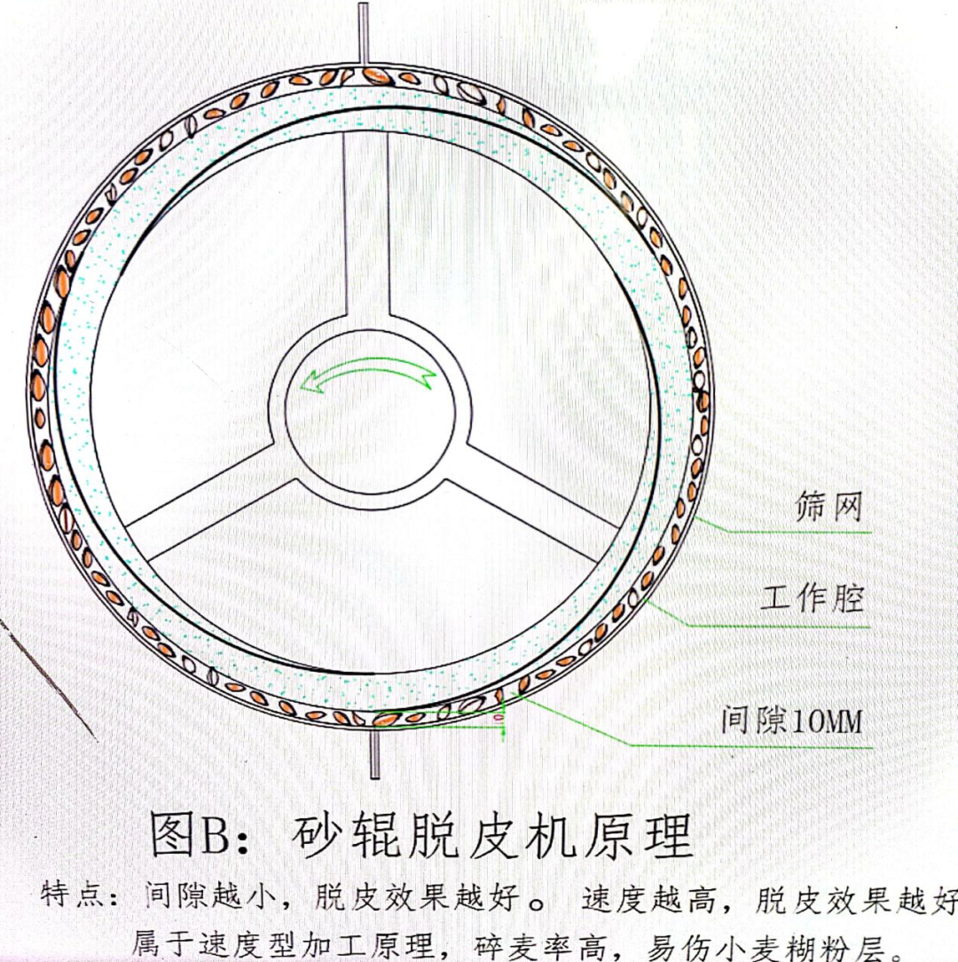 面粉加工费用_面粉加工设备厂家_面粉加工设备多少钱