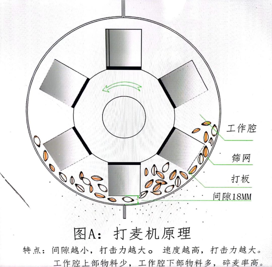 面粉加工设备厂家_面粉加工设备多少钱_面粉加工费用