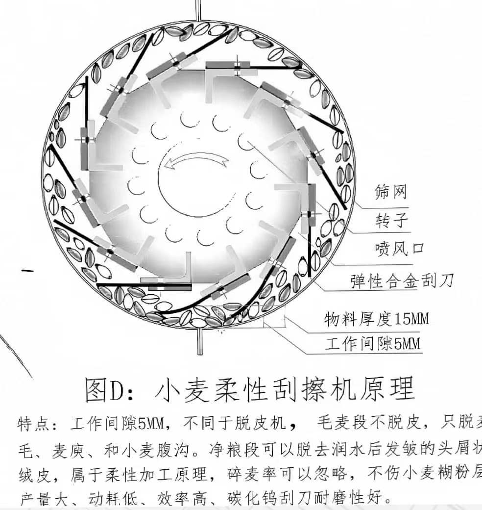 面粉加工费用_面粉加工设备多少钱_面粉加工设备厂家