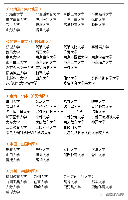 扫盲 告诉你什么是日本大学院研究生 修士 博士 高端日本留学 微信公众号文章阅读 Wemp