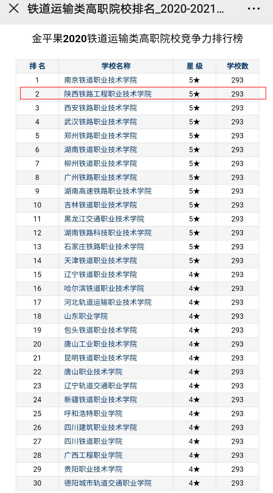 陕铁院的王牌专业介绍_陕铁院专业介绍_陕铁院的热门专业