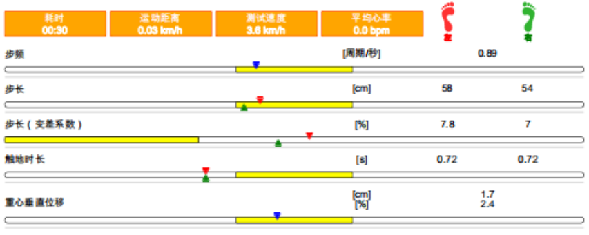 步态分析上曲线怎么解读青少年脊柱侧凸保守矫形康复评估体系—步态分析_https://www.jmylbn.com_新闻资讯_第14张