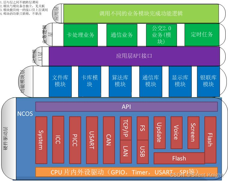 c#软件嵌入谷歌地图_嵌入式软件开发要求_可以嵌入字幕的软件