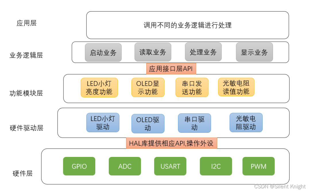 可以嵌入字幕的软件_c#软件嵌入谷歌地图_嵌入式软件开发要求