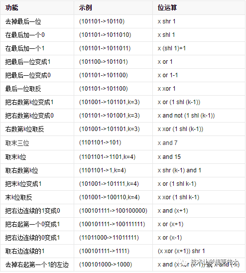 位操作运算