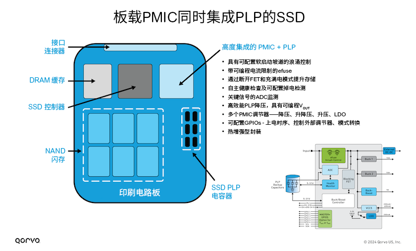 Qorvo ACT85411：集成PLP功能的企业级SSD电源管理单芯片解决方案