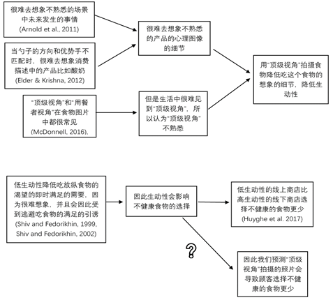 该图片中的食物是什么？