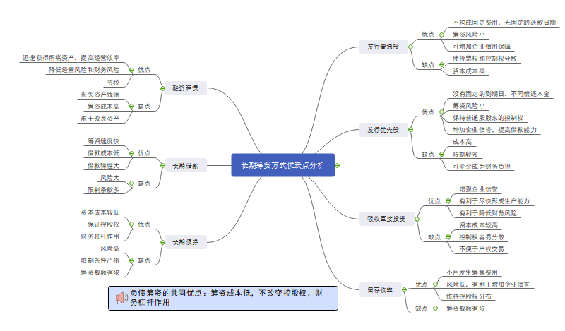 筹资资金怎样安排