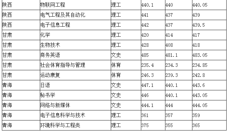 广东 师范_广东海洋大学寸金学院有空调吗_广东有哪些师范大学