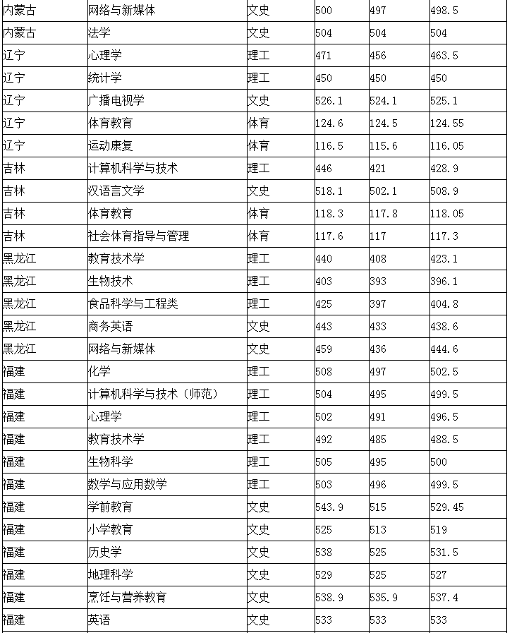 广东 师范_广东海洋大学寸金学院有空调吗_广东有哪些师范大学