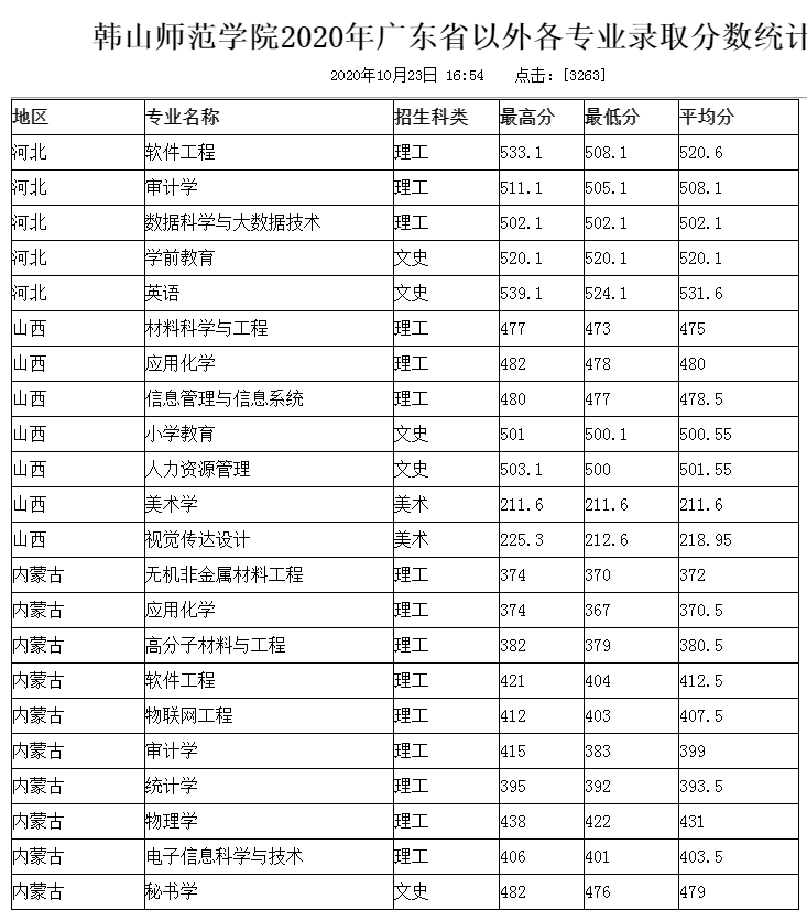 广东有哪些师范大学_广东 师范_广东海洋大学寸金学院有空调吗