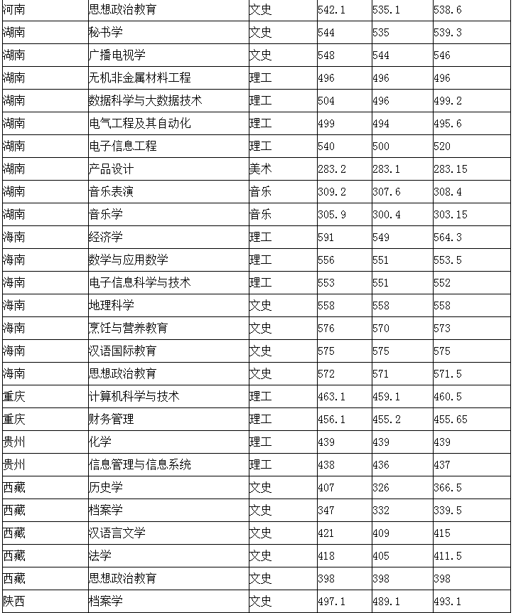 广东海洋大学寸金学院有空调吗_广东有哪些师范大学_广东 师范