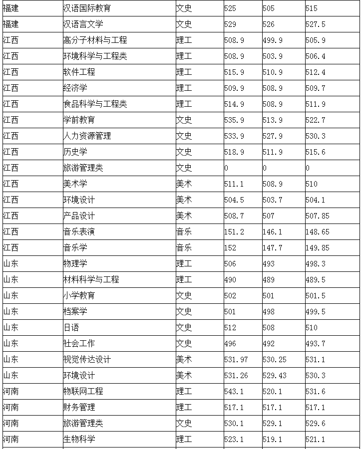 广东海洋大学寸金学院有空调吗_广东 师范_广东有哪些师范大学