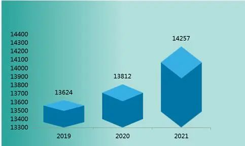 中国金融租赁发展现状及市场需求分析