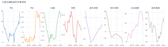 实体经济的融资需求仍然旺盛—1月金融数据简评