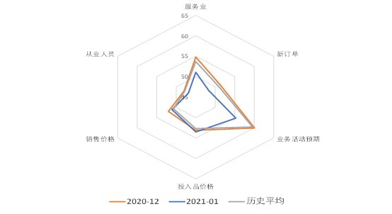 图片关键词