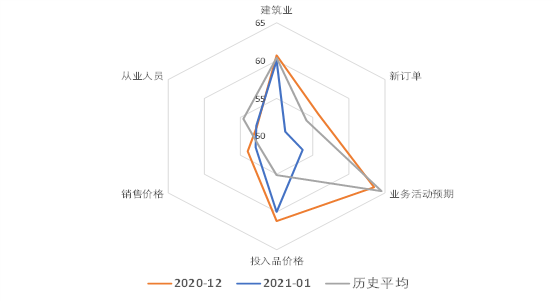 图片关键词