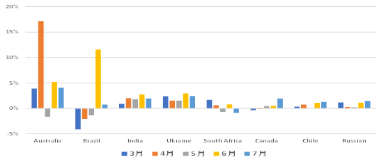 图片关键词