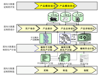 plm,pdm,软件,系统,mes,wms,思普,宇昔,三品