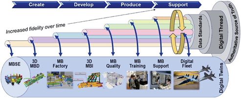 plm,pdm,软件,系统,mes,wms,思普,宇昔,三品