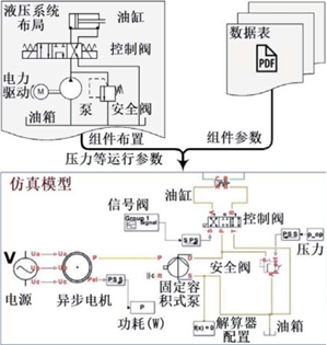 plm,pdm,软件,系统,mes,wms,思普,宇昔,三品