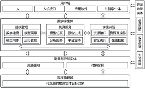 plm,pdm,软件,系统,mes,wms,思普,宇昔,三品