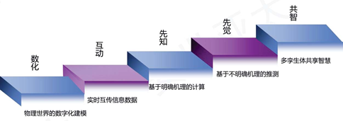 plm,pdm,软件,系统,mes,wms,思普,宇昔,三品
