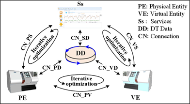 plm,pdm,软件,系统,mes,wms,思普,宇昔,三品