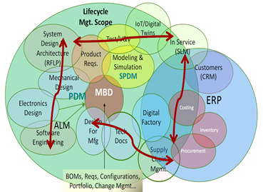 plm,pdm,软件,系统,mes,wms,思普,宇昔,三品