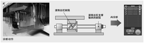 数控线切割机床编程与加工技术_ck8450h数控轧辊车床技术协议_数控网络技术