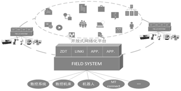 ck8450h数控轧辊车床技术协议_数控网络技术_数控线切割机床编程与加工技术