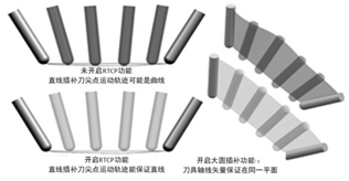 数控线切割机床编程与加工技术_ck8450h数控轧辊车床技术协议_数控网络技术