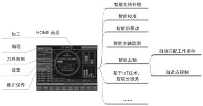 数控网络技术_ck8450h数控轧辊车床技术协议_数控线切割机床编程与加工技术