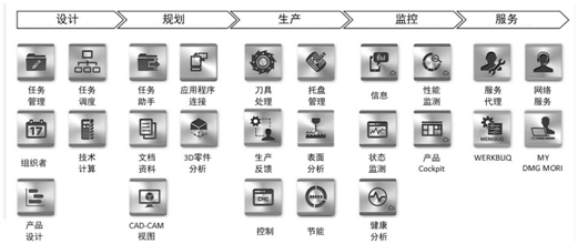 数控网络技术_数控线切割机床编程与加工技术_ck8450h数控轧辊车床技术协议